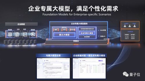 阿里CEO下令全產品接入大模型，釘釘深度對標微軟Office，信息安全成關鍵