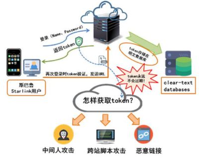 360發布2017智能網聯汽車信息安全年度報告 信息安全漏洞成為智能汽車新殺手，安全標準亟待建立